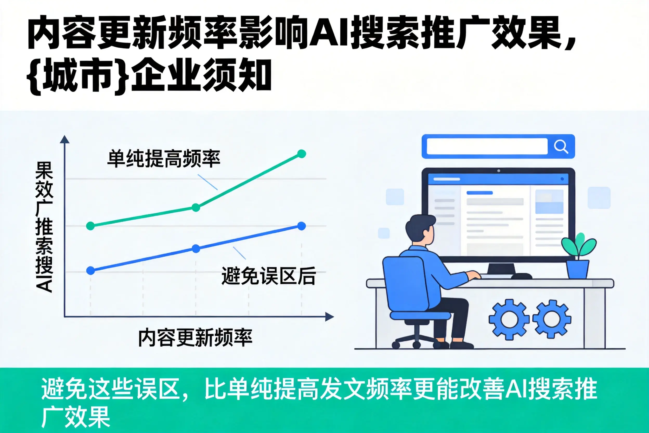 内容更新频率影响AI搜索推广效果,吉林市企业须知