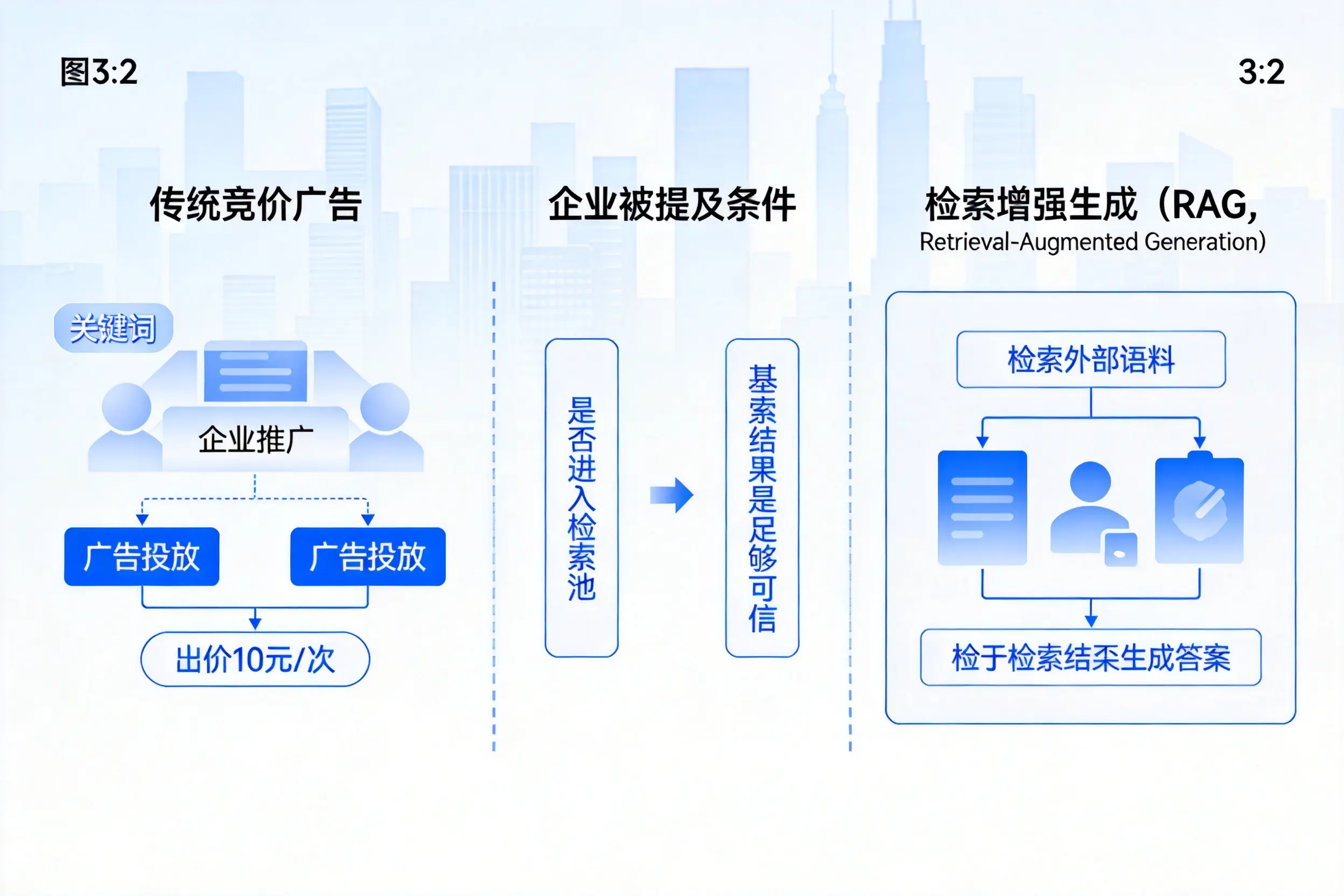 吉林市企业AI搜索推广能否替代传统竞价广告投放