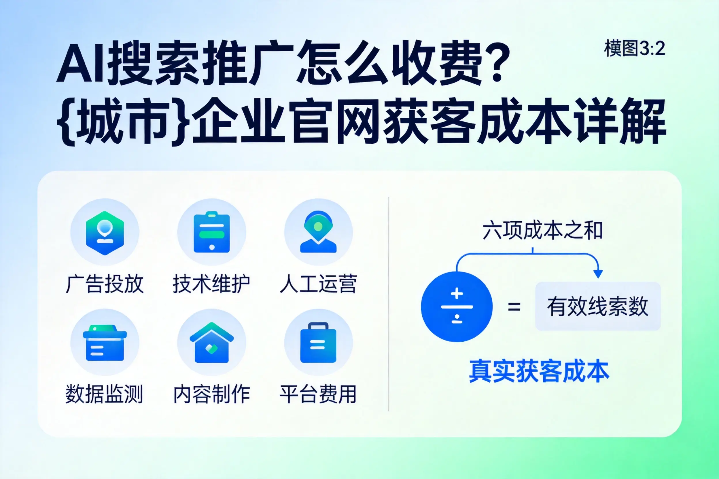 AI搜索推广怎么收费？吉林市企业官网获客成本详解