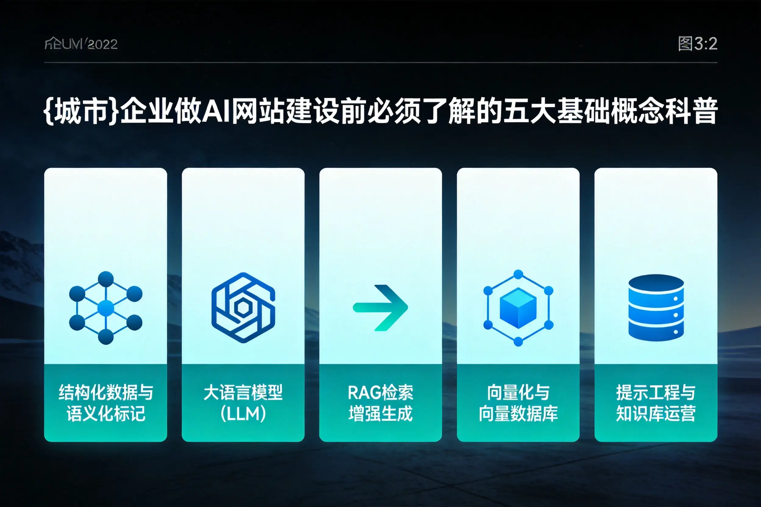 吉林市企业做AI网站建设前必须了解的五大基础概念科普