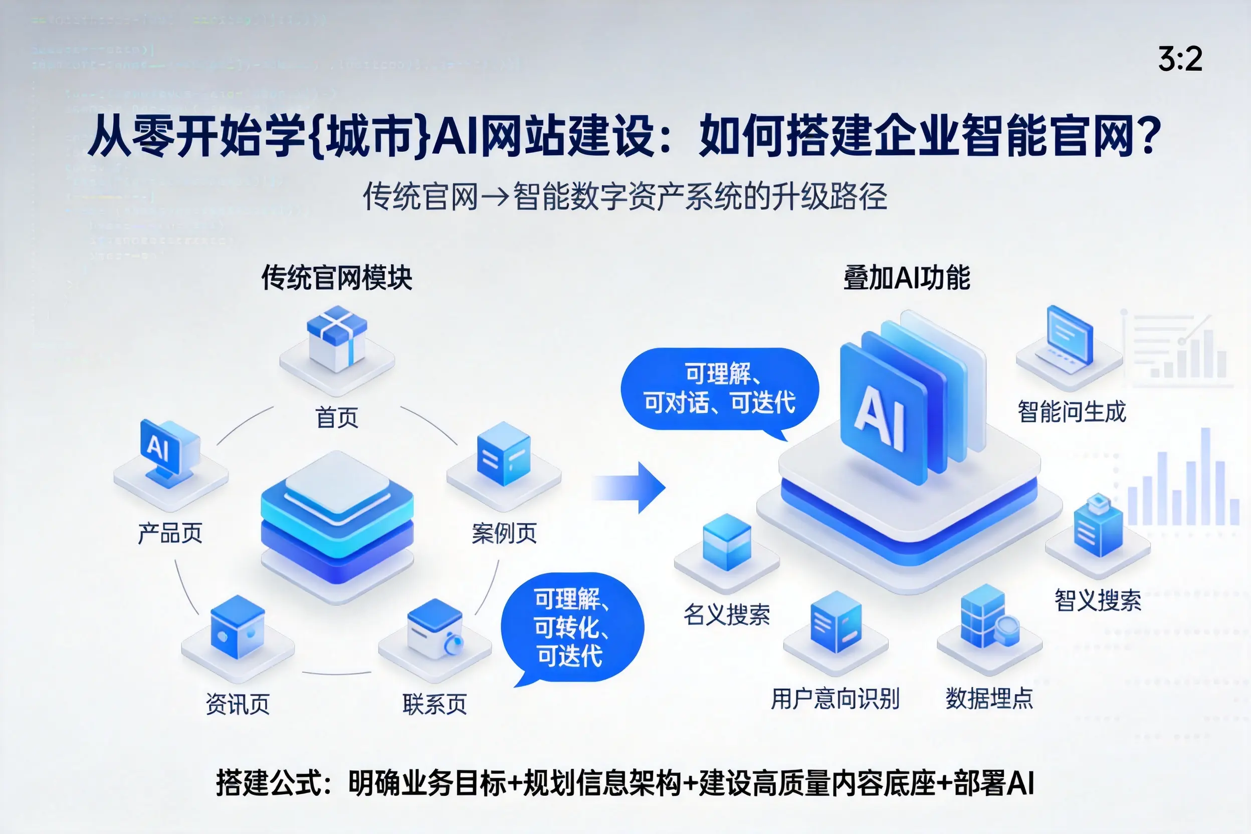 从零开始学吉林市AI网站建设：如何搭建企业智能官网？