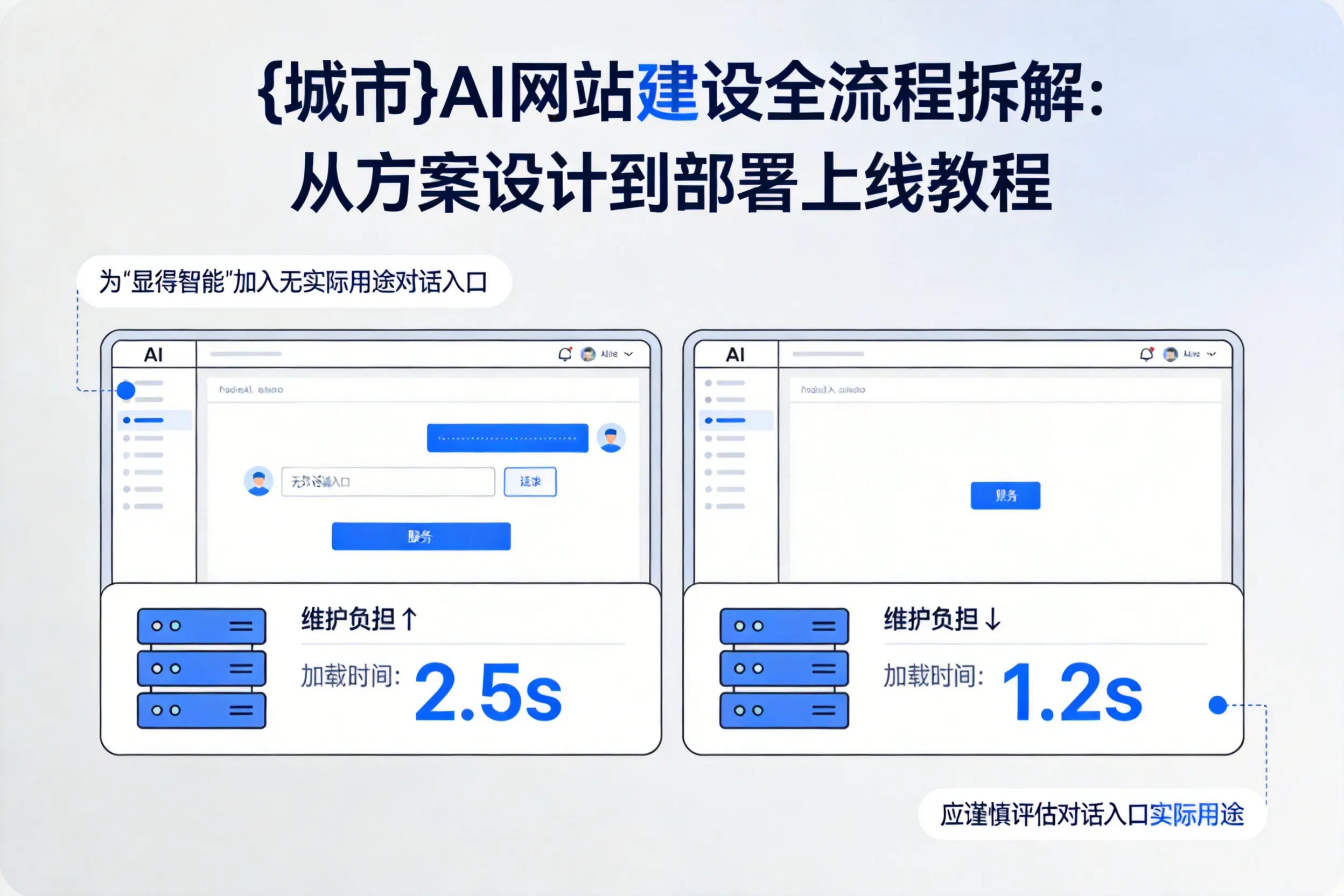 吉林市AI网站建设全流程拆解:从方案设计到部署上线教程