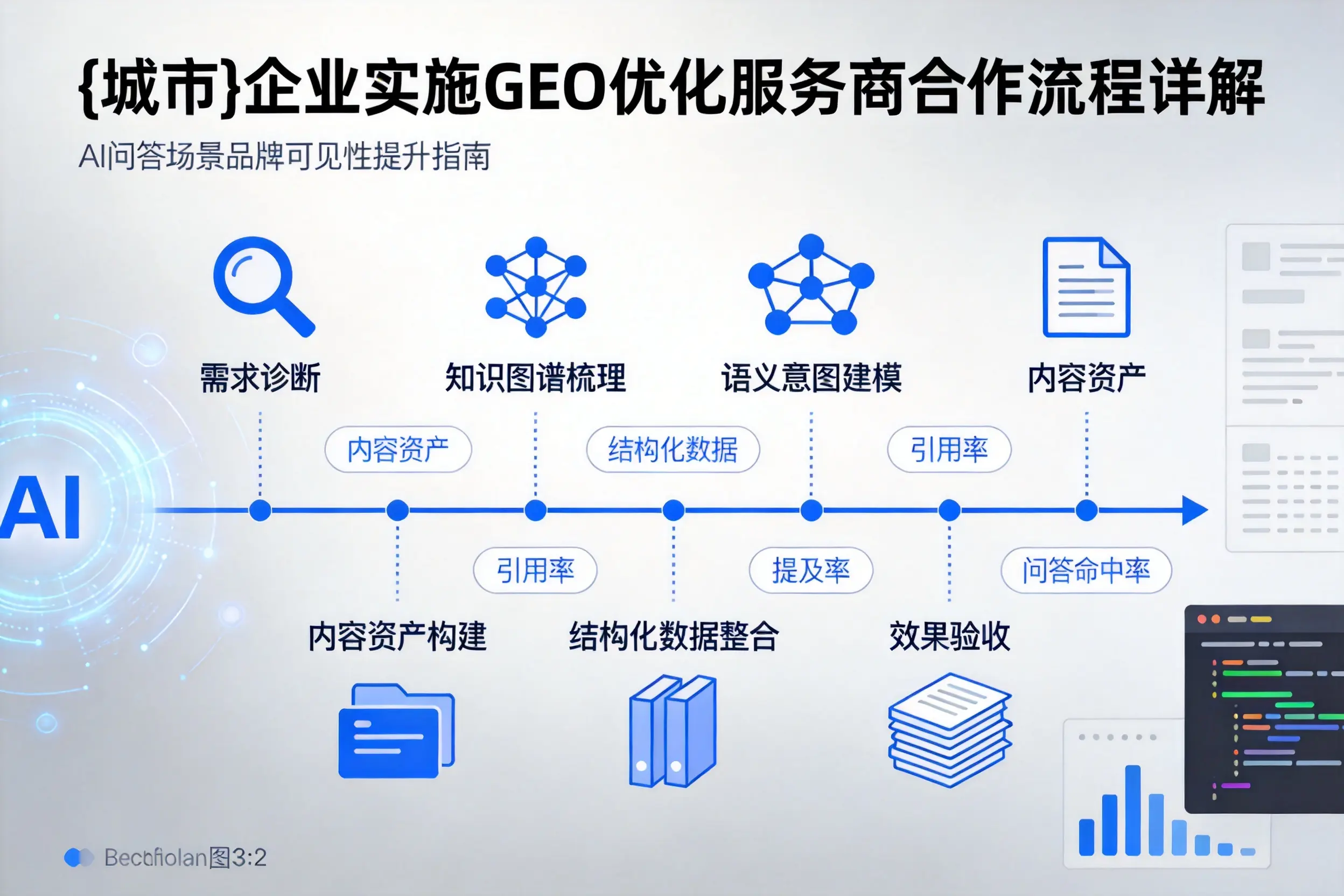 吉林市企业实施GEO优化服务商合作流程详解