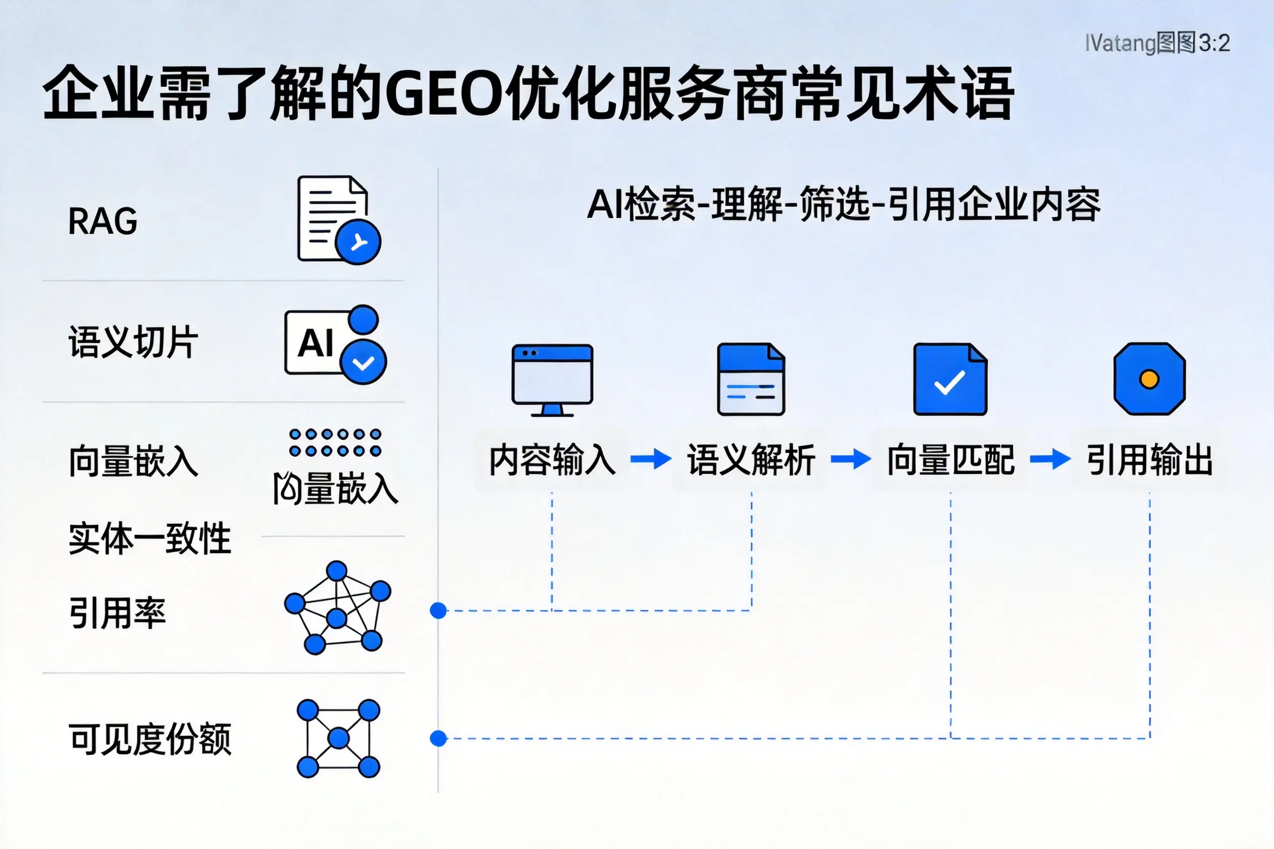 吉林市企业需了解的GEO优化服务商常见术语