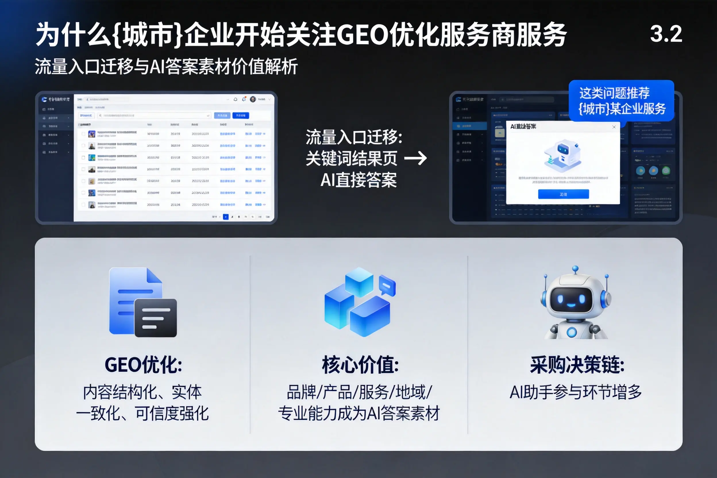 为什么吉林市企业开始关注GEO优化服务商服务