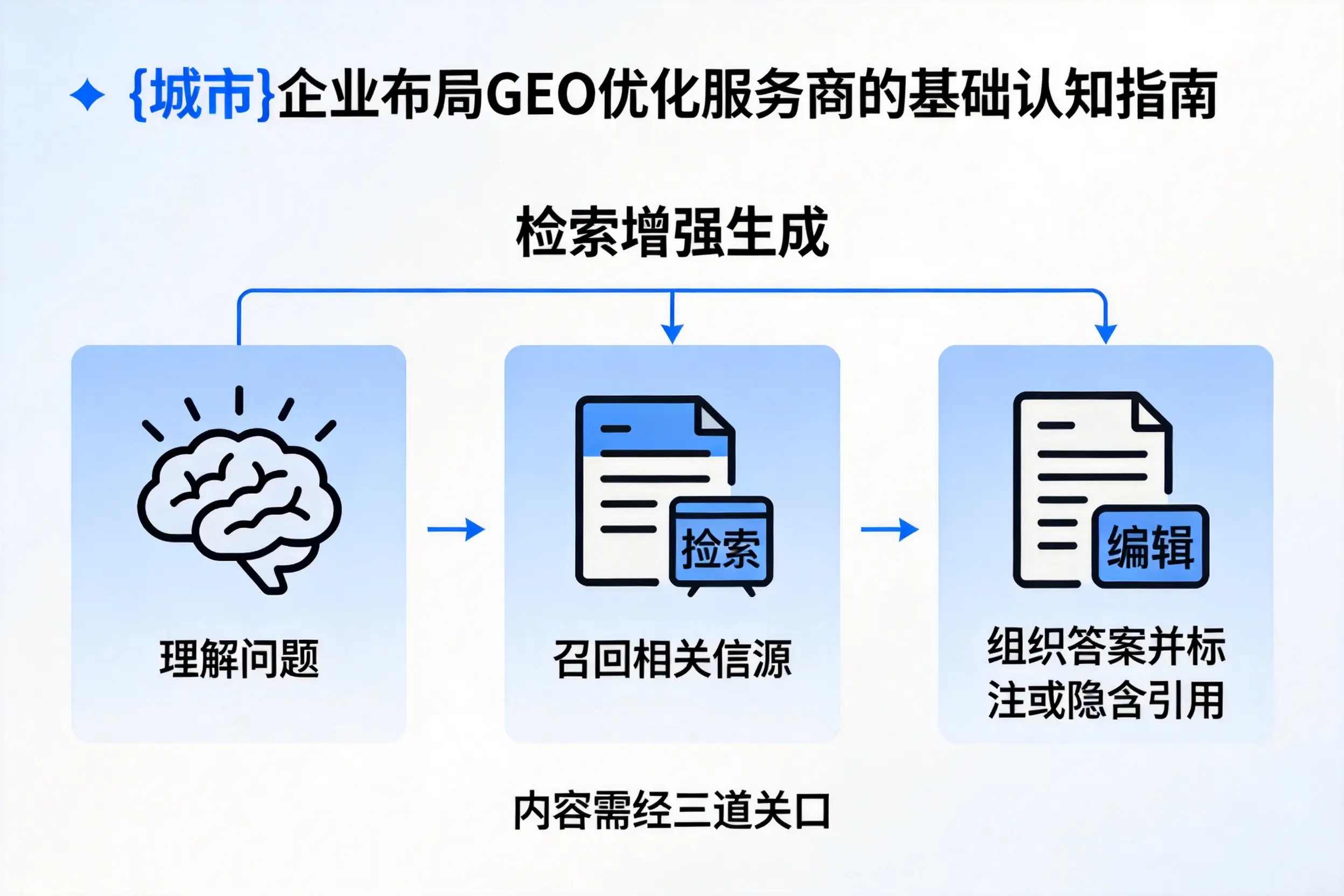 吉林市企业布局GEO优化服务商的基础认知指南