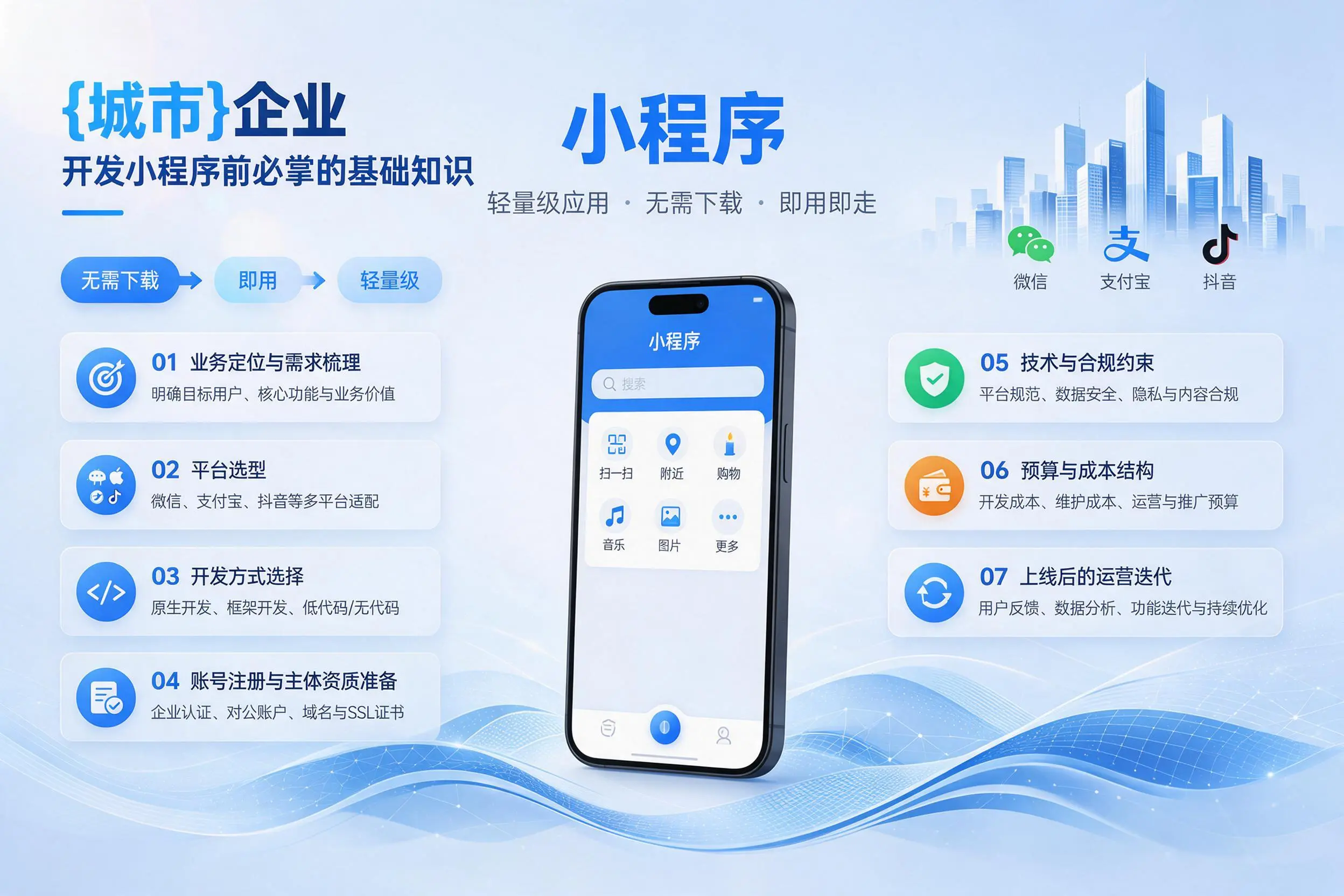 吉林市企业开发小程序前必须掌握的基础知识有哪些