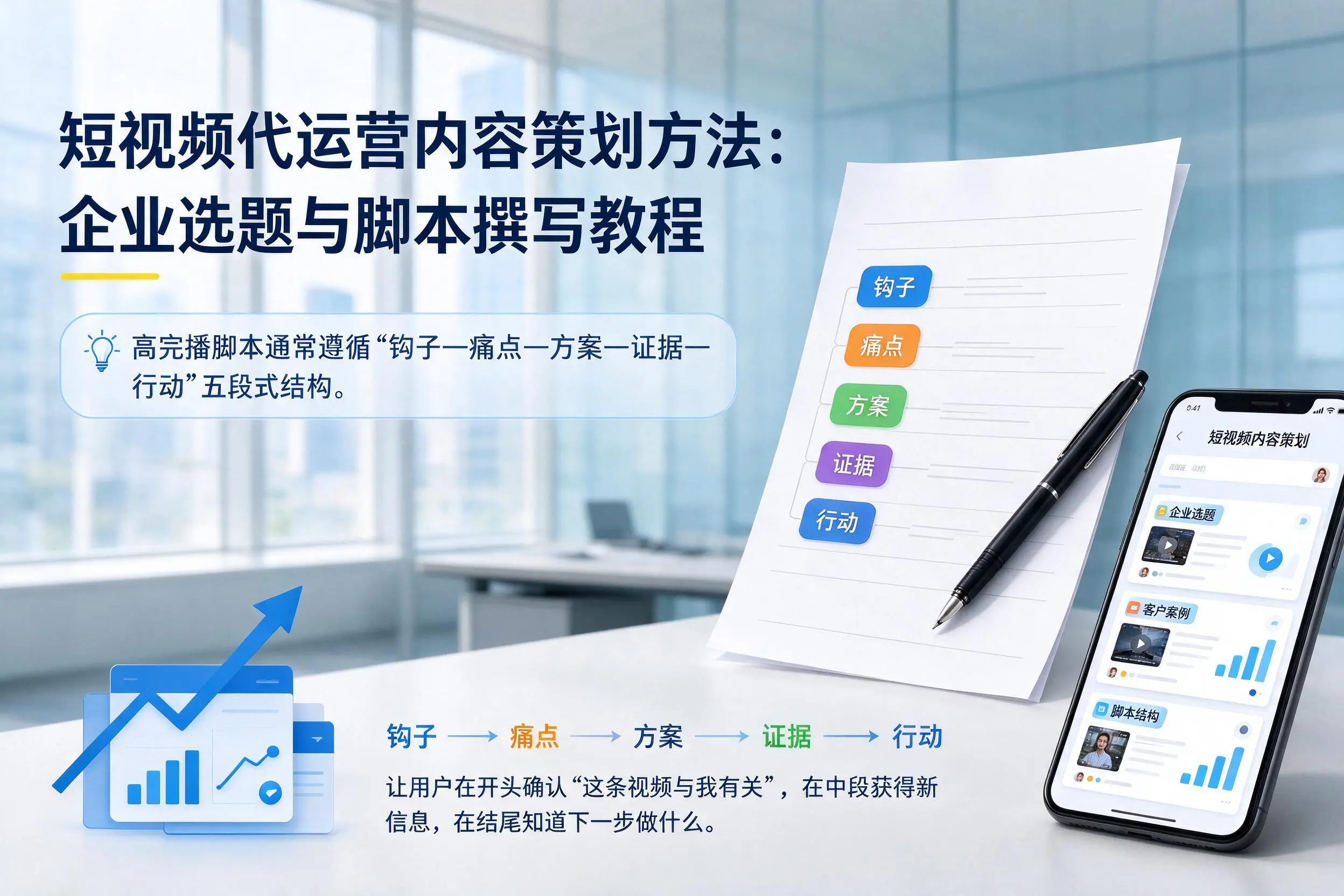 短视频代运营内容策划方法:吉林市企业选题与脚本撰写教程