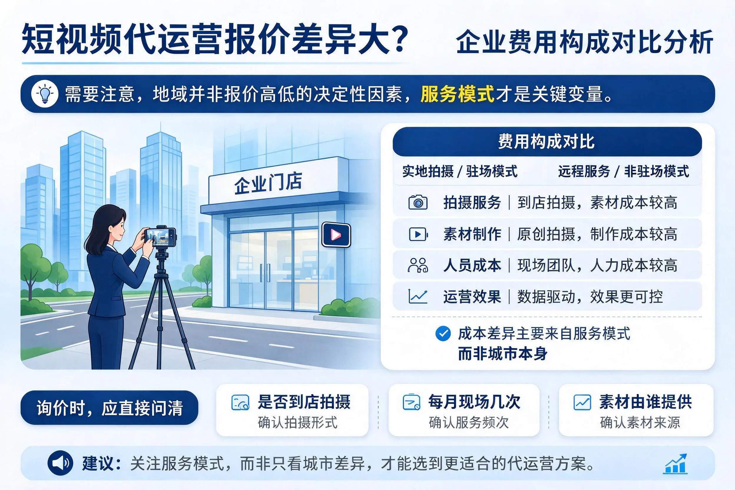短视频代运营报价差异大?吉林市企业费用构成对比分析