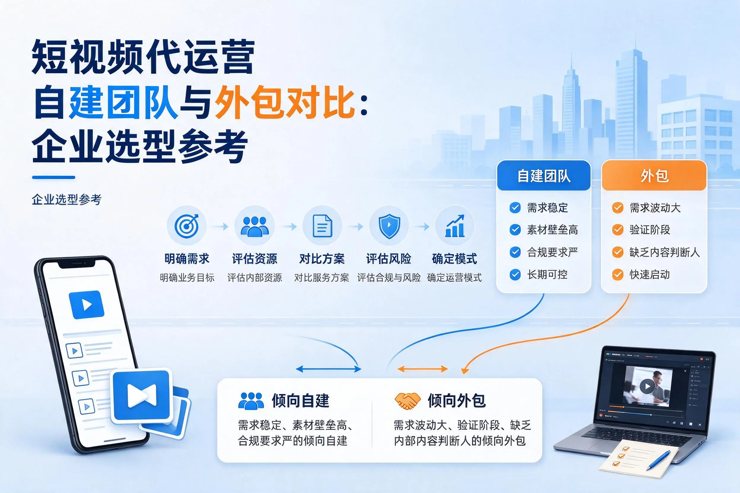 短视频代运营自建团队与外包对比：吉林市企业选型参考
