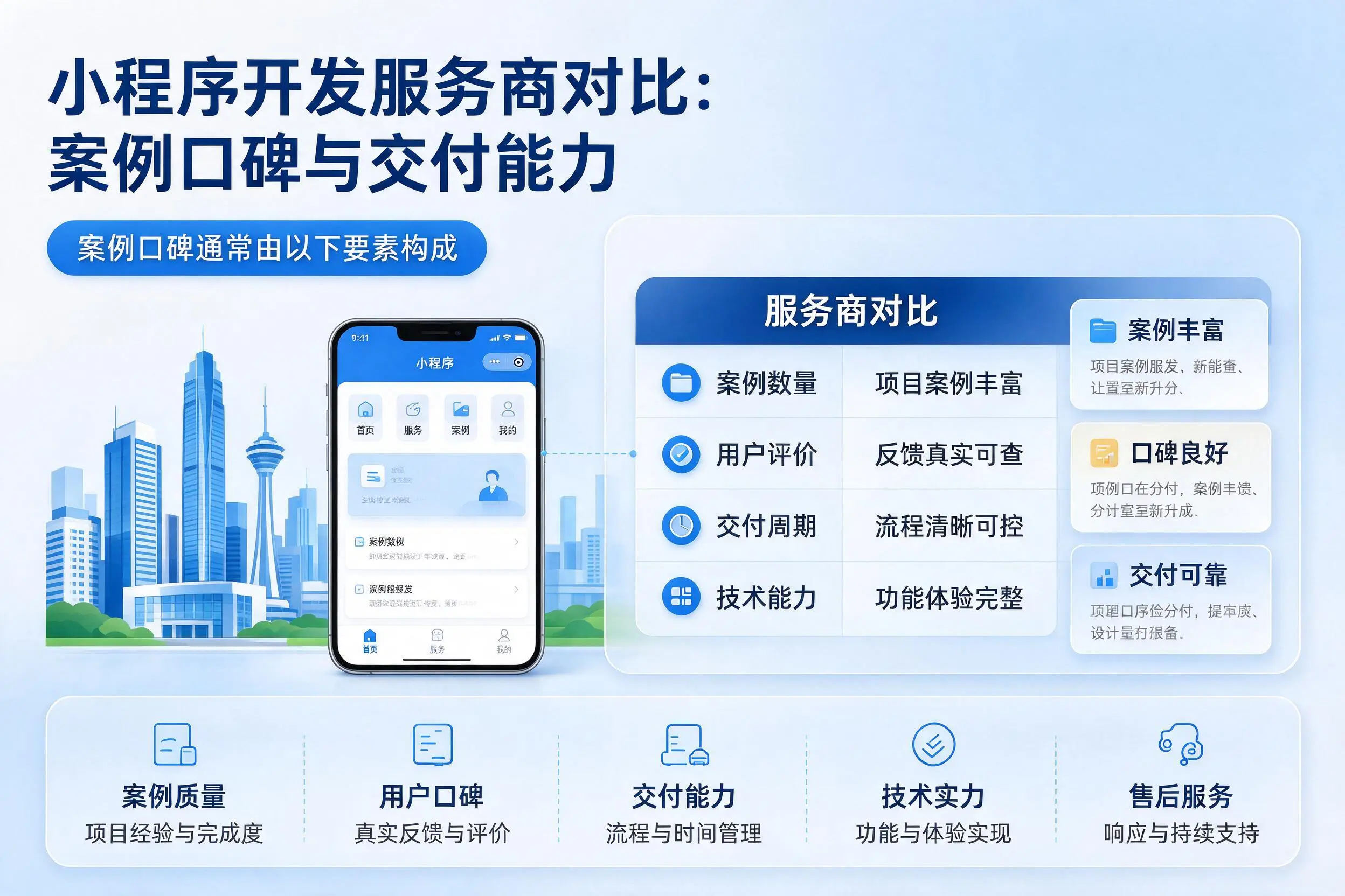 吉林市小程序开发服务商对比：案例口碑与交付能力