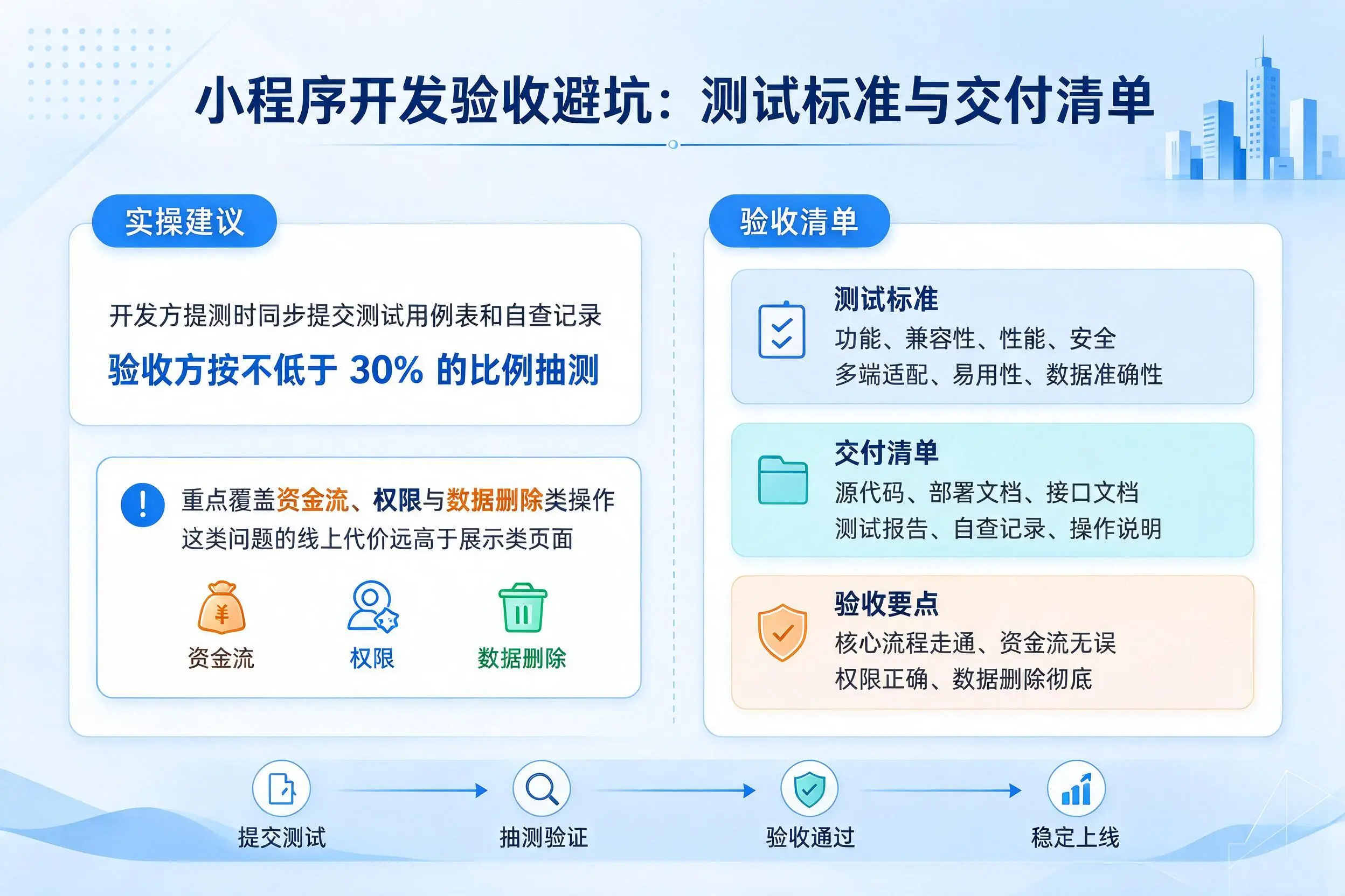 吉林市小程序开发验收避坑:测试标准与交付清单