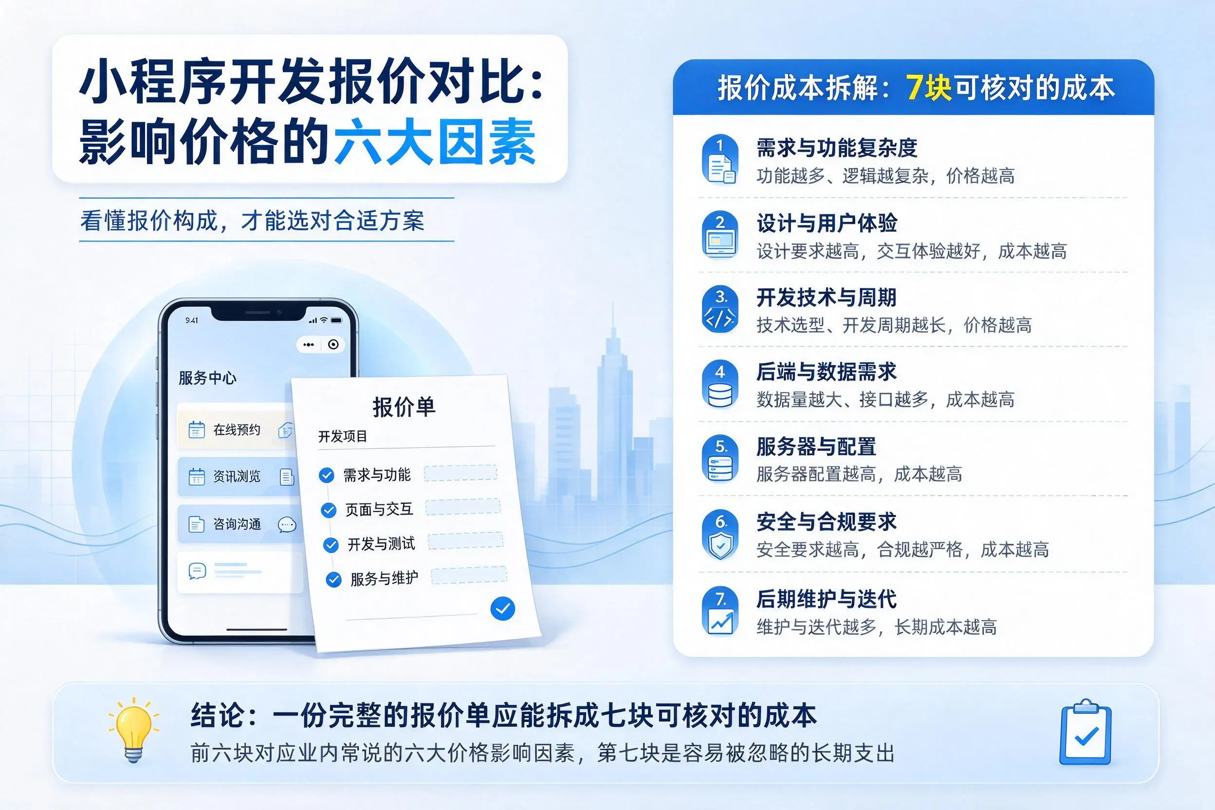 吉林市小程序开发报价对比:影响价格的六大因素