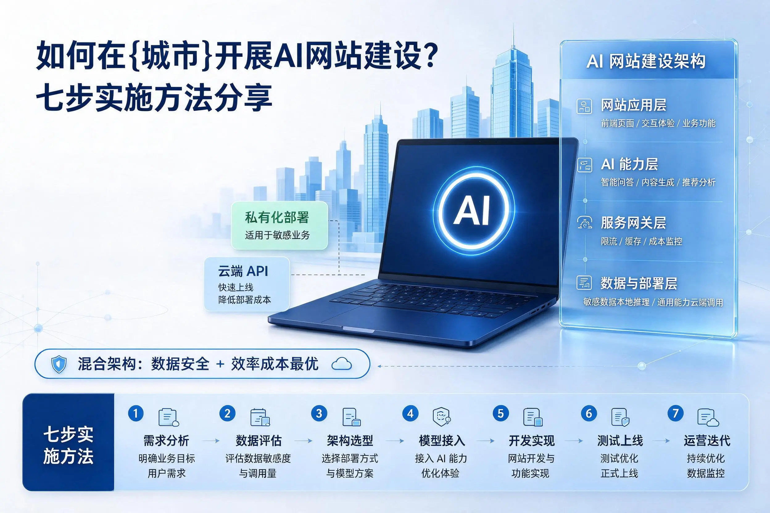 如何在吉林市开展AI网站建设？七步实施方法分享