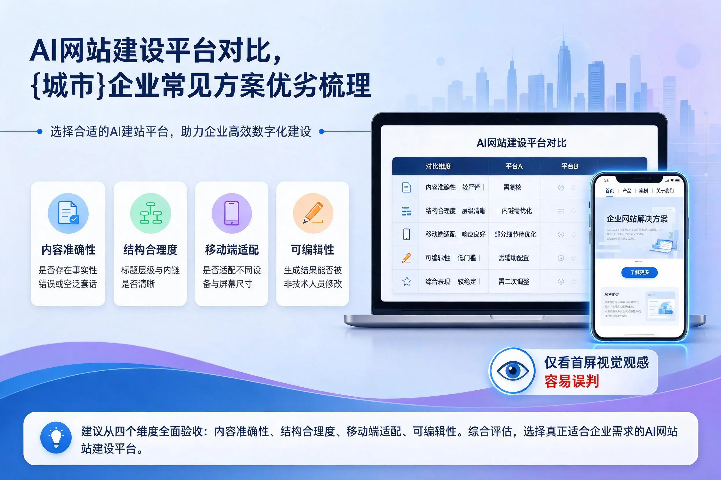 AI网站建设平台对比,吉林市企业常见方案优劣梳理