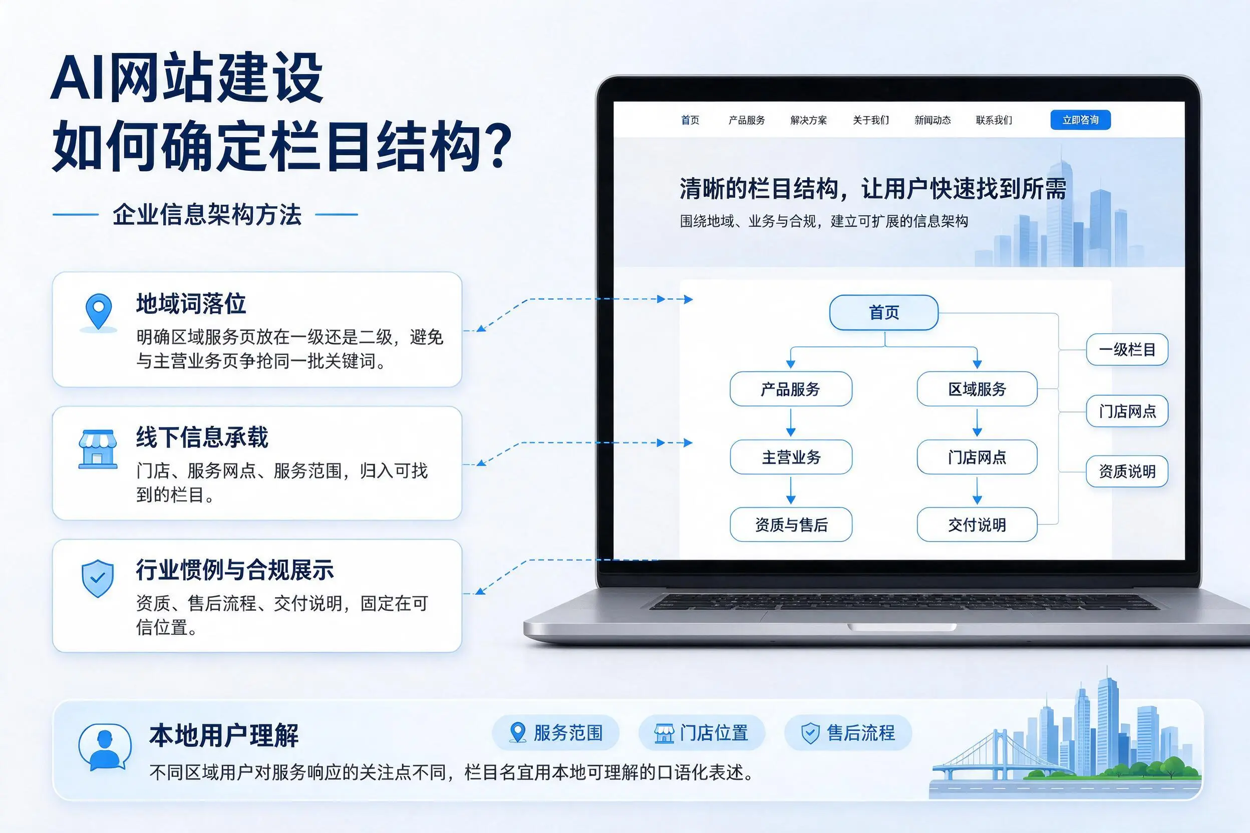 AI网站建设如何确定栏目结构？吉林市企业信息架构方法