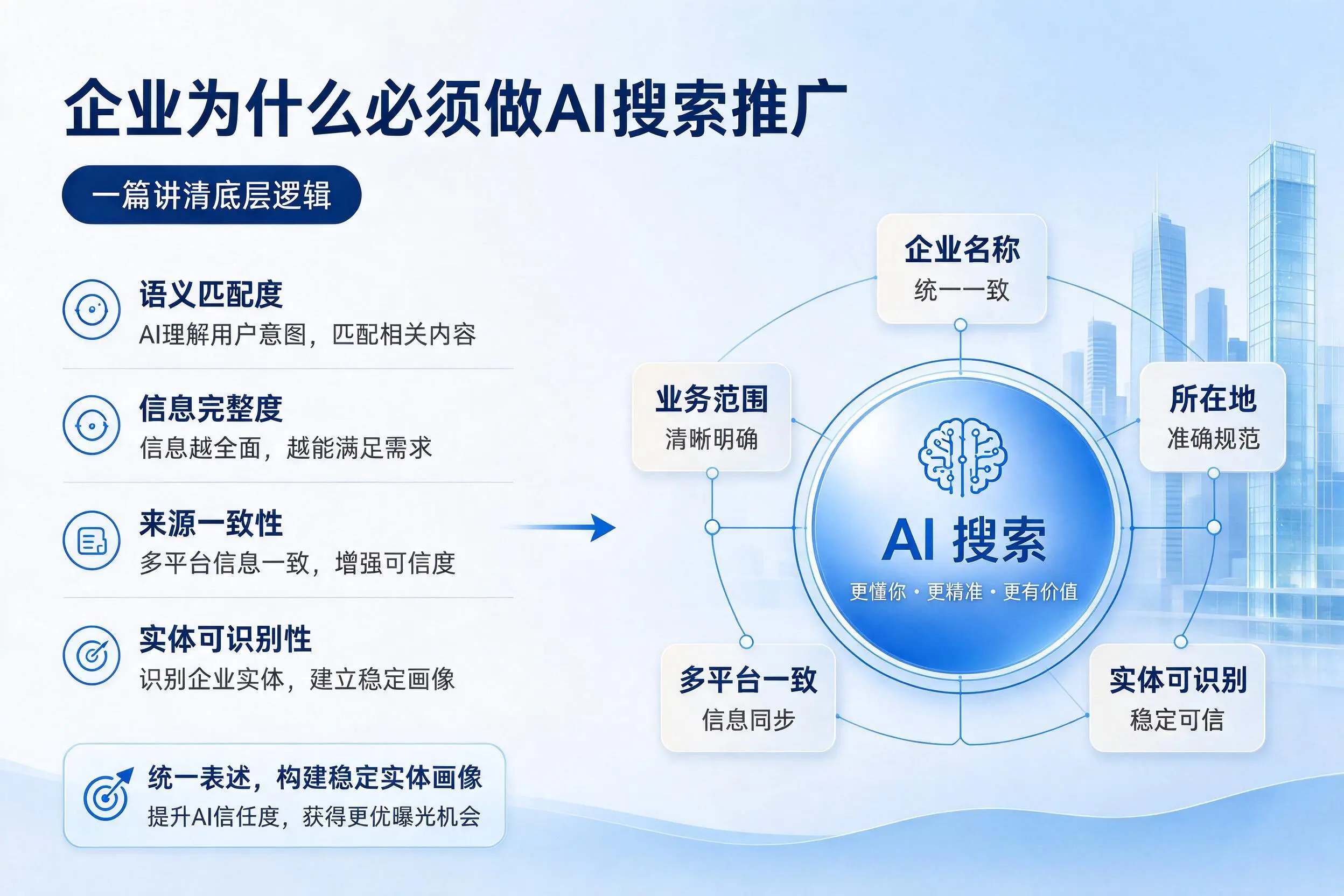 吉林市企业为什么必须做AI搜索推广,一篇讲清底层逻辑